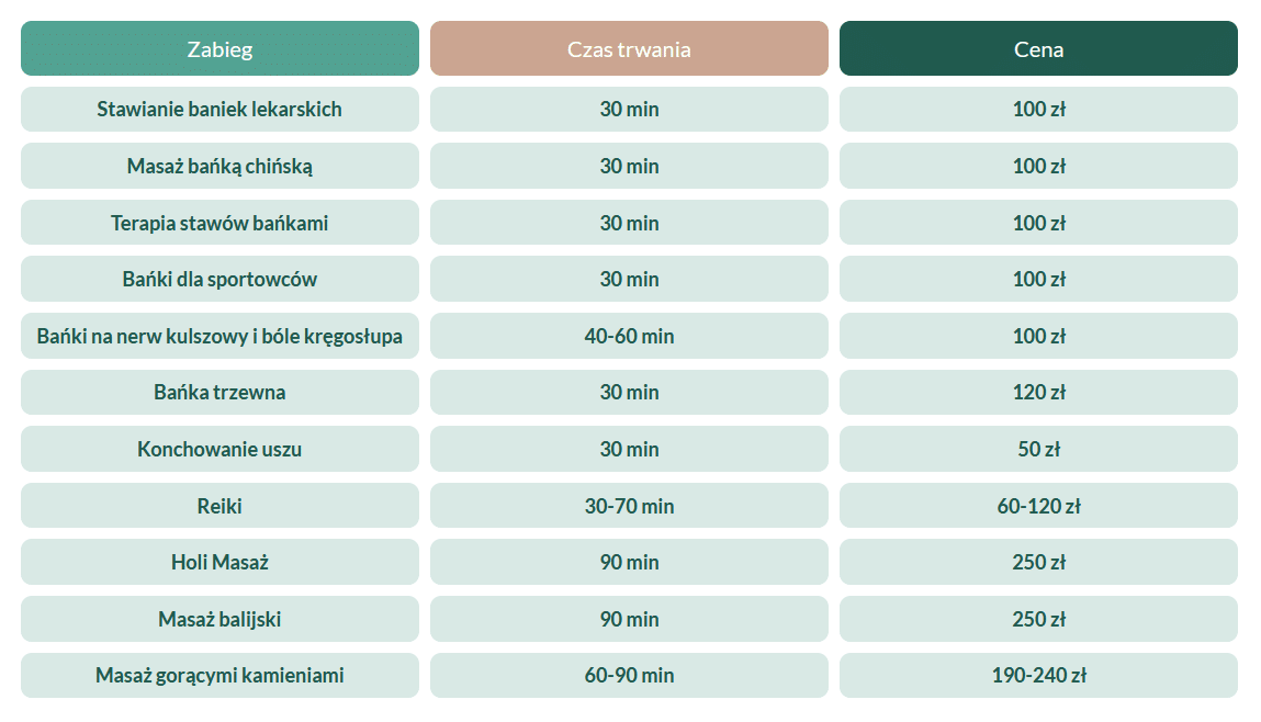 Cennik Keiko Naturoterapia na komórki